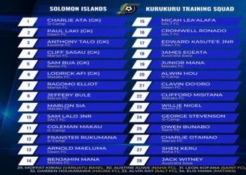 Kurukuru Stars Among Training Squad Named
