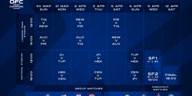 Ticket Prices Finalised for OFC Men’s Champions League in Honiara