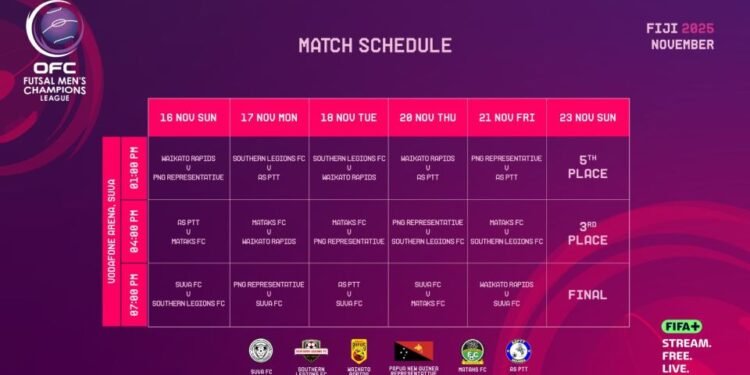 Official Draw Confirmed for OFC Futsal Men’s Champions League 2025